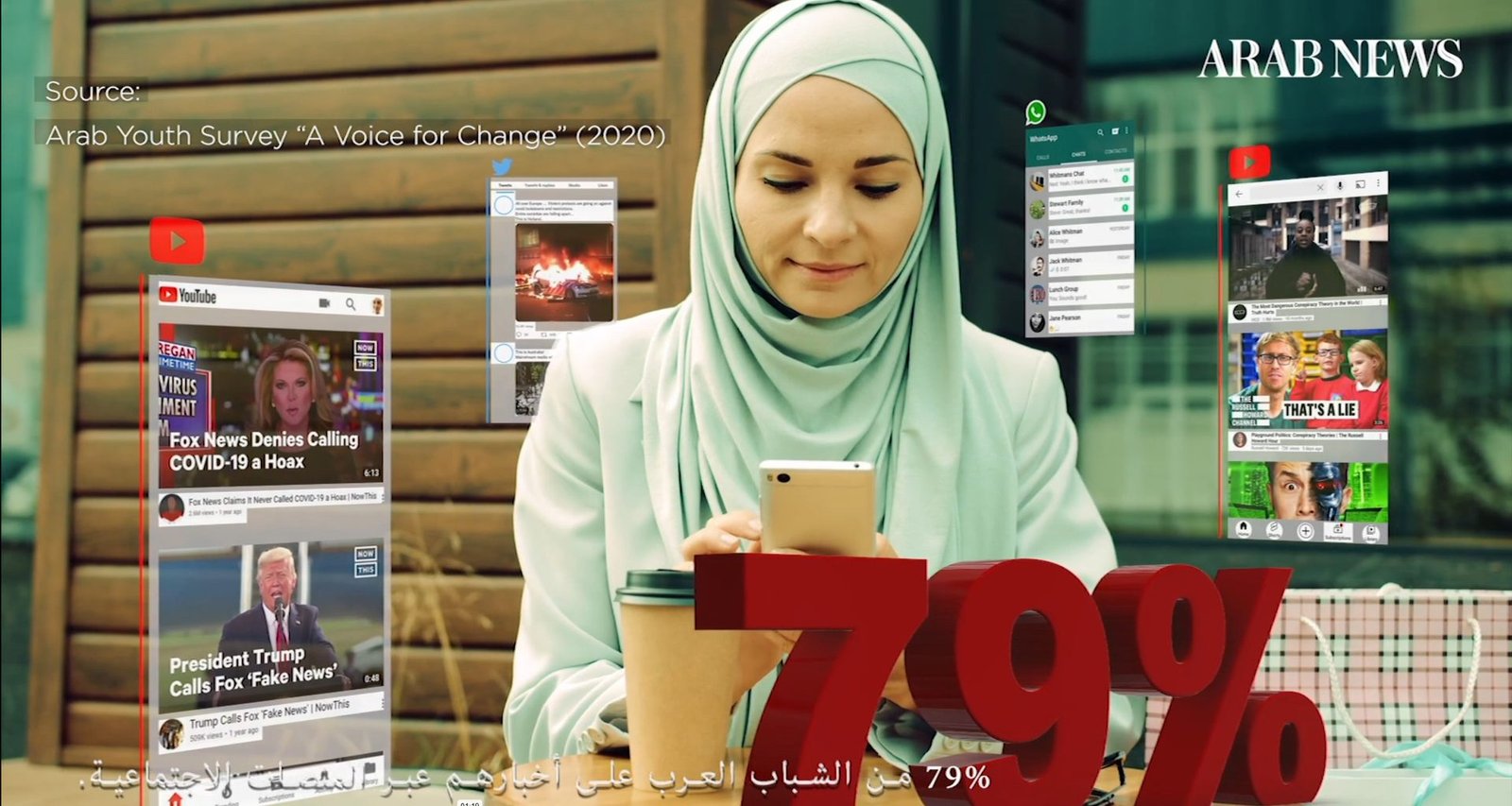 Arab News — Content Creation